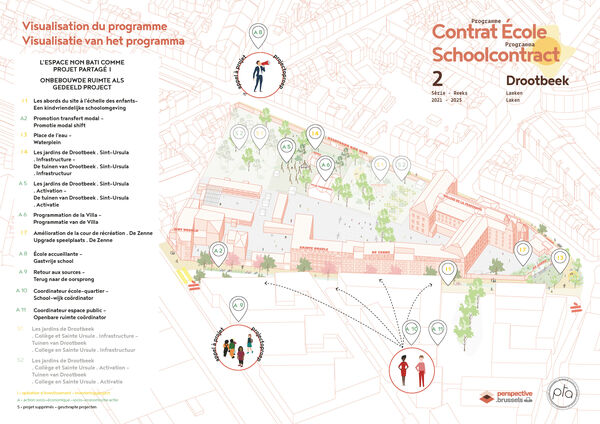 Plan d’ensemble du programme du Contrat École Drootbeek 