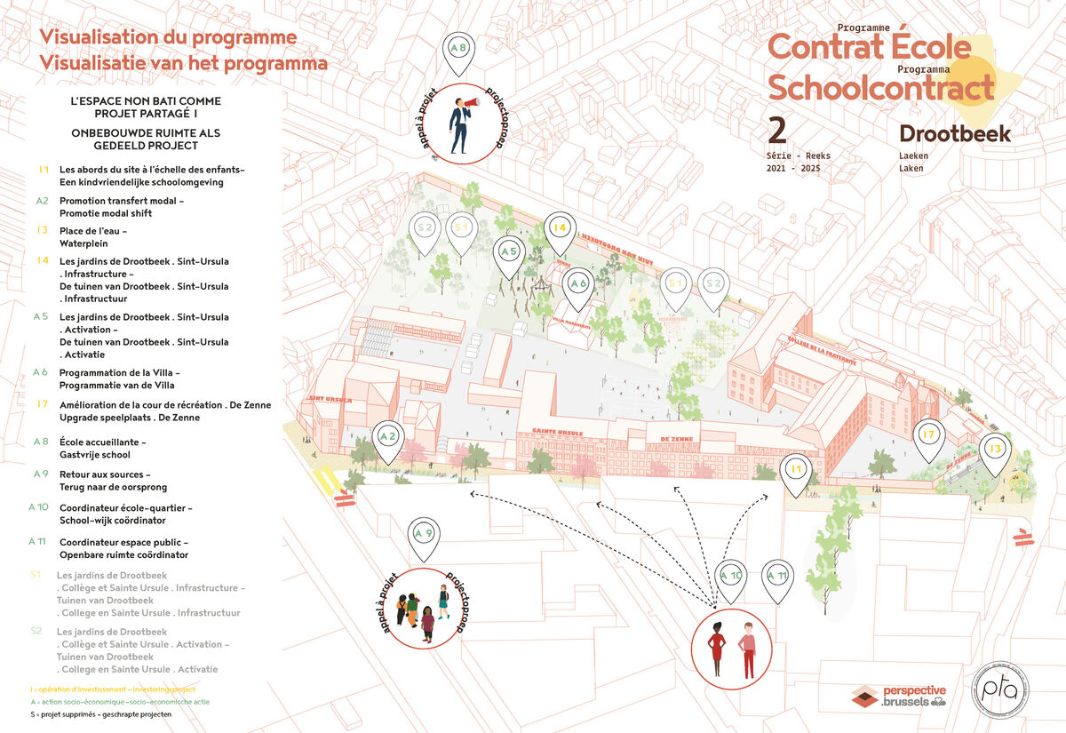 Overzicht van het Drootbeek Schoolcontract programma 