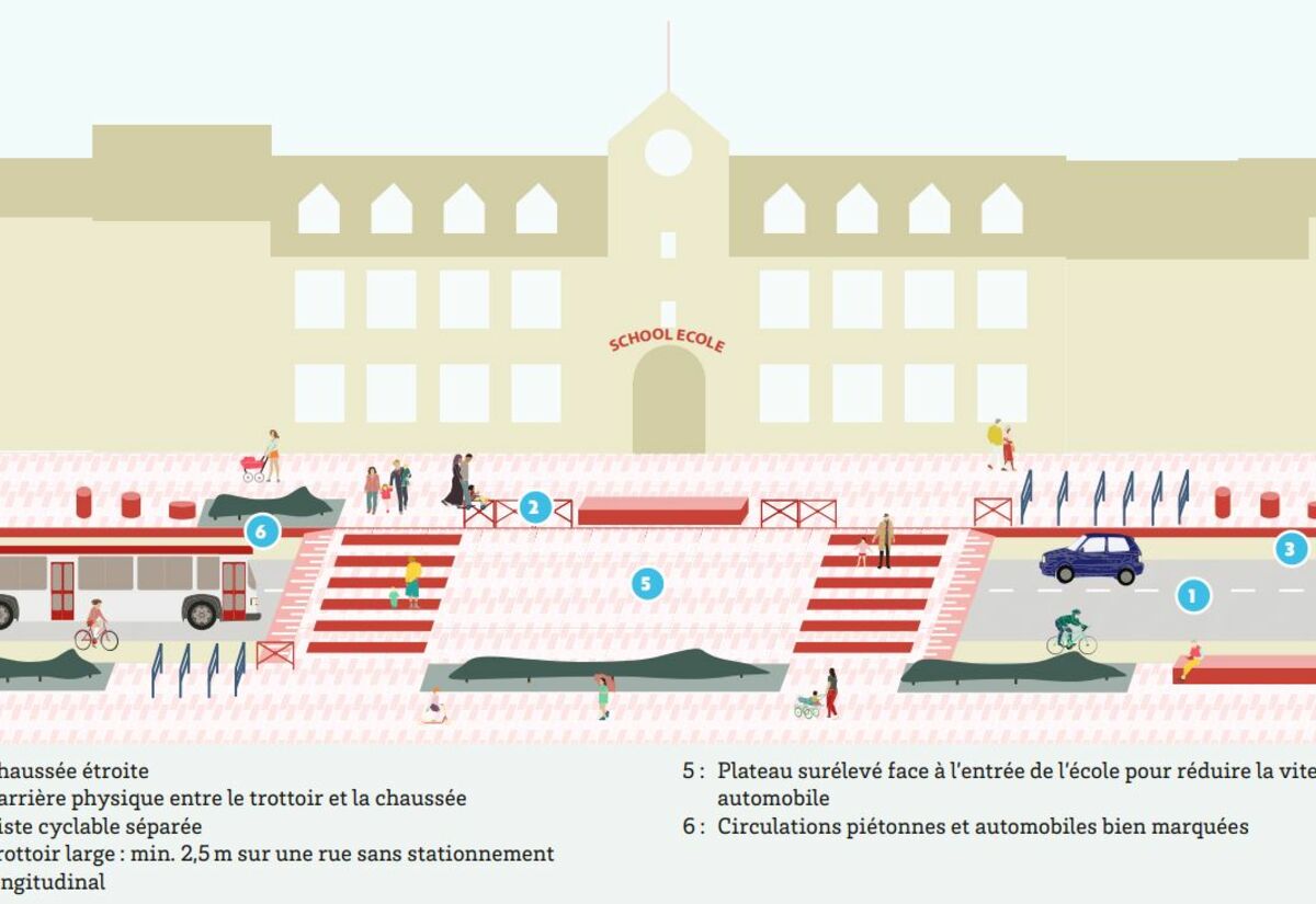 Exemple de mesures physiques de réduction de la vitesse automobile