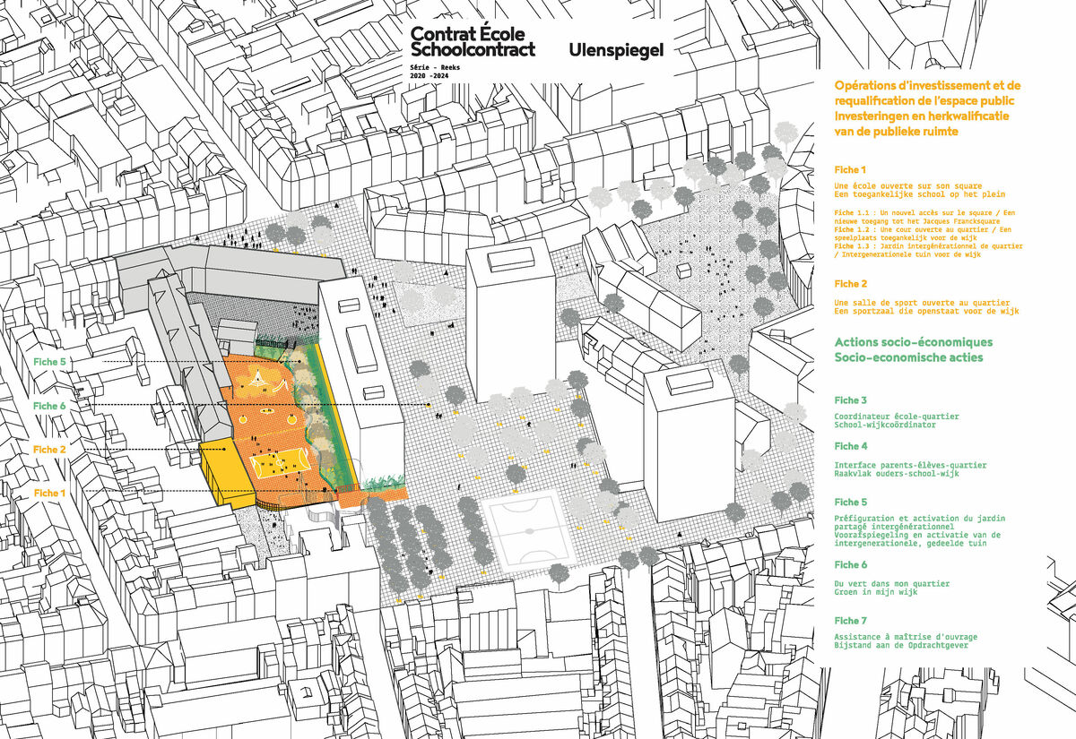 Plan d’ensemble du programme du Contrat École Ulenspiegel 