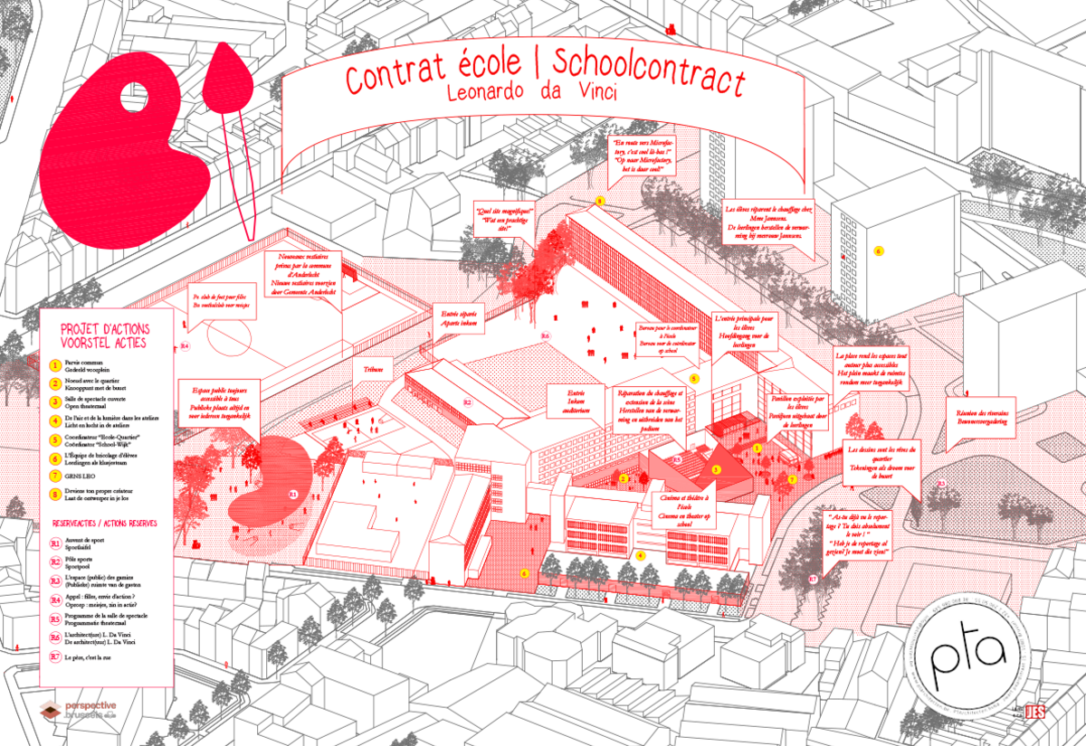 Overview of the Leonardo da Vinci School Contract programme