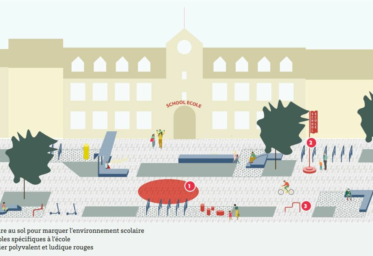 Exemple de mesures possibles pour créer un abord d'école reconnaissable