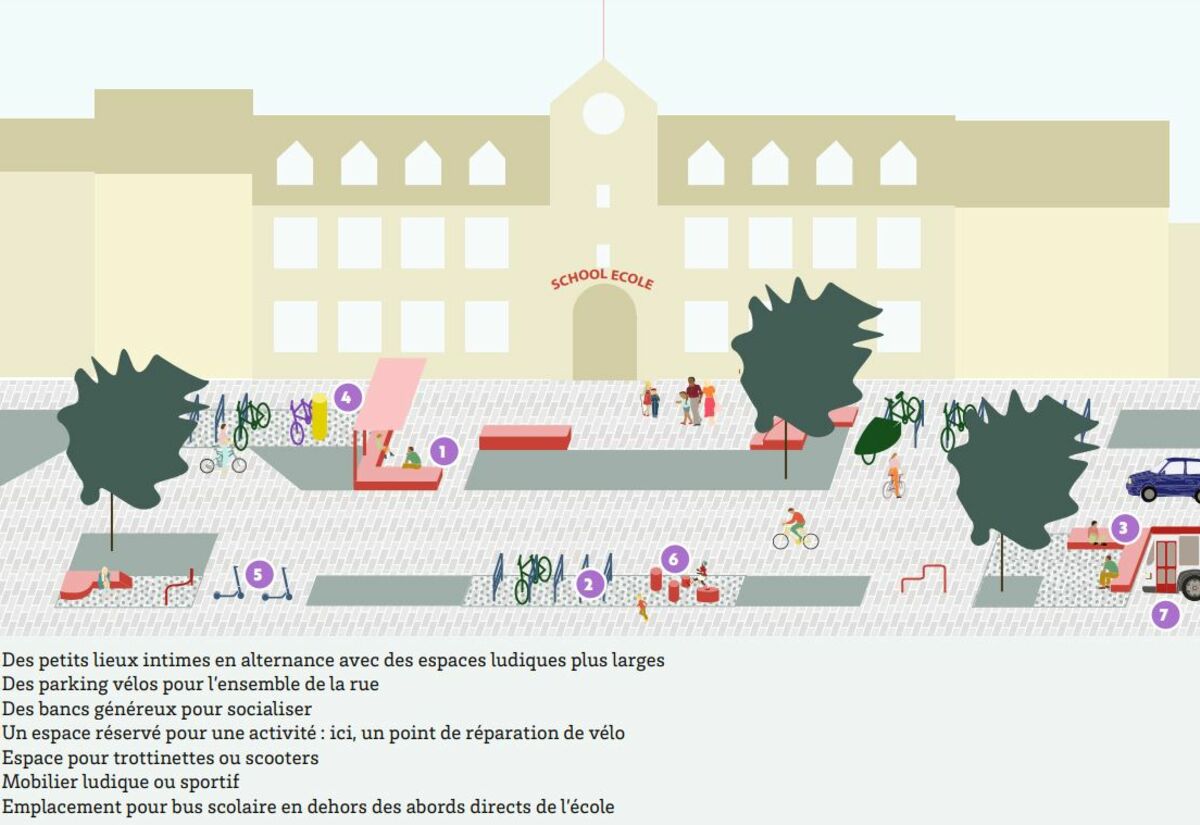 Exemple d'aménagements et de mobiliers possibles pour créer un abord d'école convivial et accessible